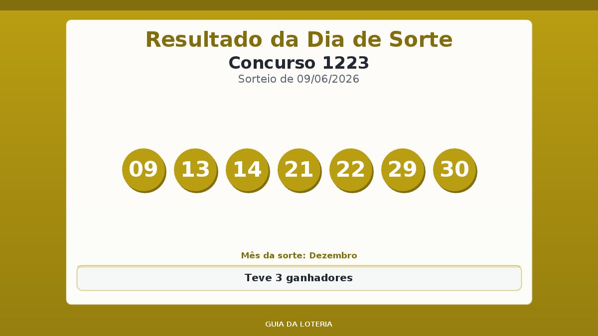 Resultado da Dia de Sorte concurso 1223