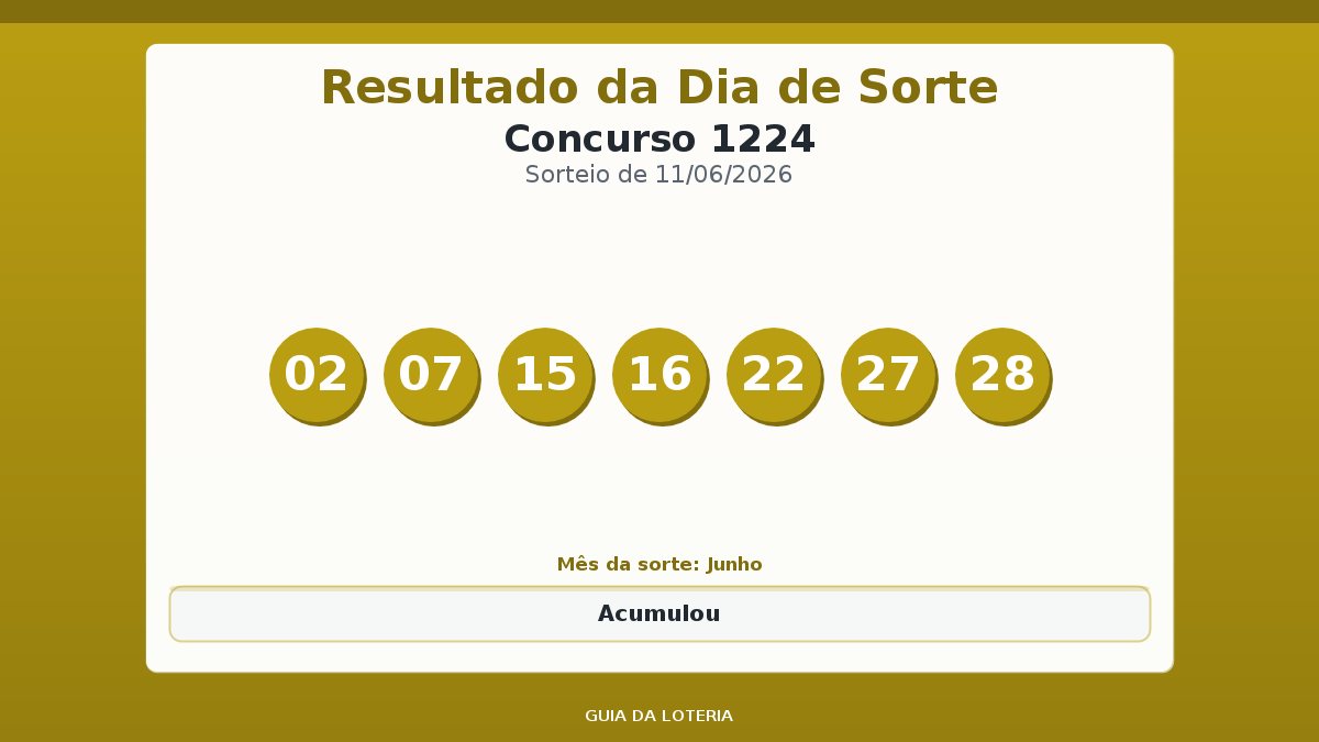 Resultado da Dia de Sorte concurso 1224