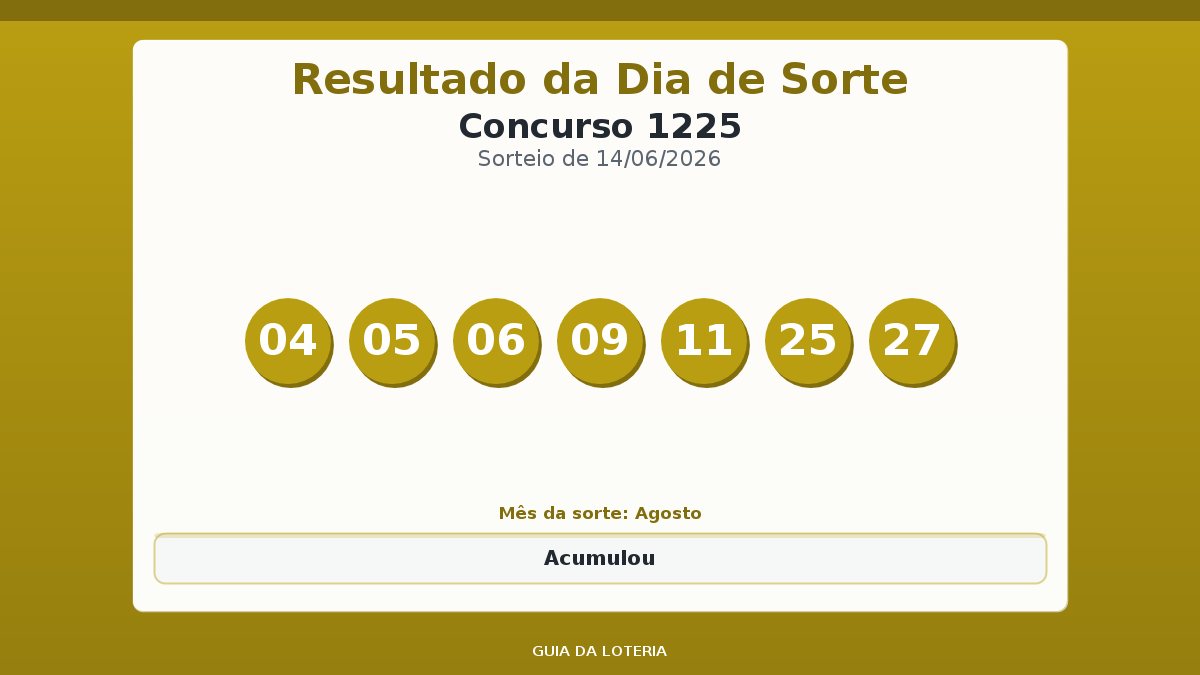Resultado da Dia de Sorte concurso 1225