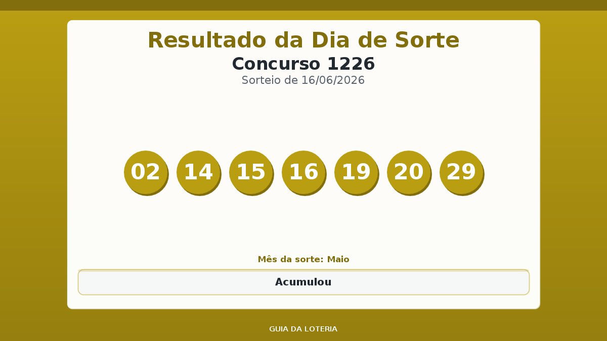 Resultado da Dia de Sorte concurso 1226