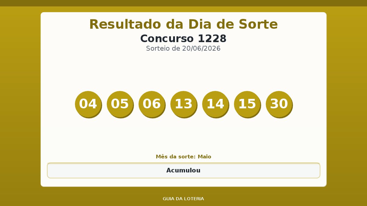 Resultado da Dia de Sorte concurso 1228