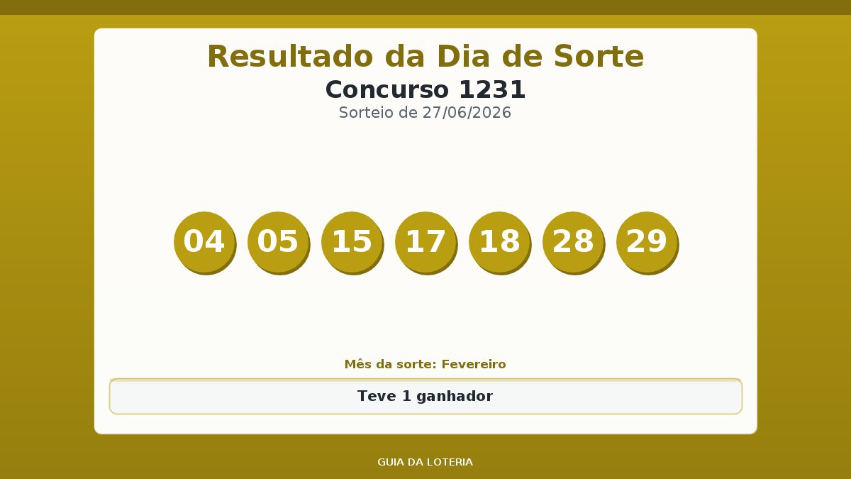 Resultado da Dia de Sorte concurso 1231
