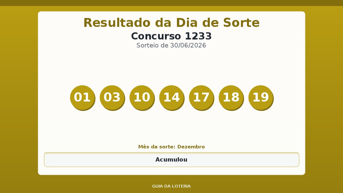 Resultado da Dia de Sorte concurso 1233