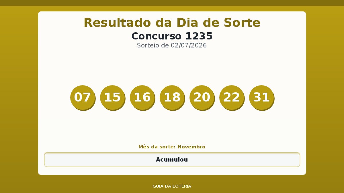 Resultado da Dia de Sorte concurso 1235
