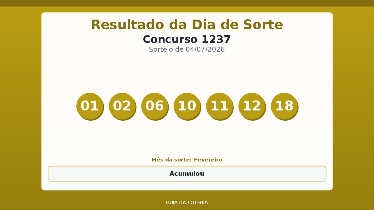 Resultado da Dia de Sorte concurso 1237