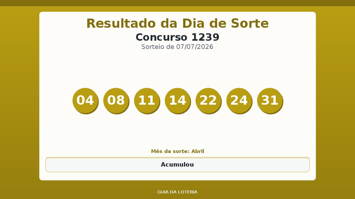 Resultado da Dia de Sorte concurso 1239
