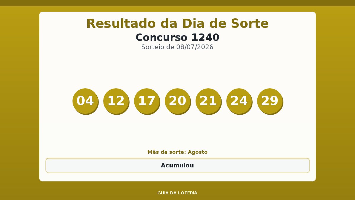 Resultado da Dia de Sorte concurso 1240