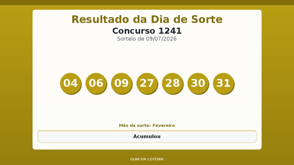 Resultado da Dia de Sorte concurso 1241