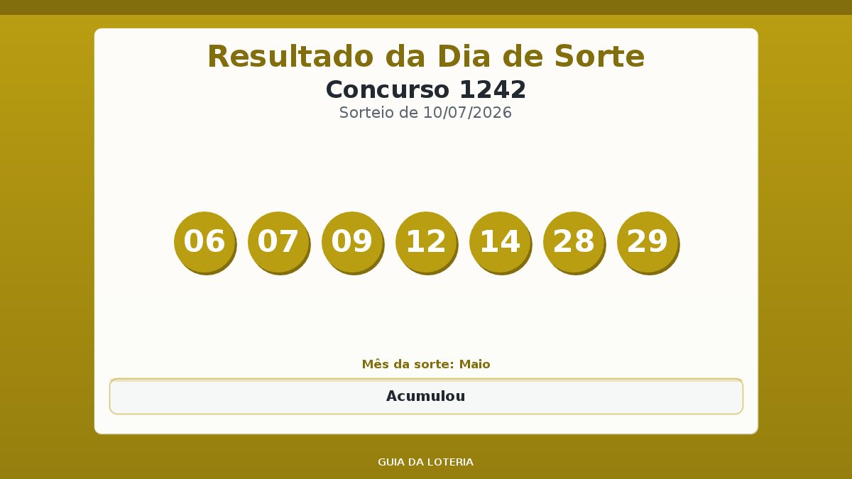Resultado da Dia de Sorte concurso 1242