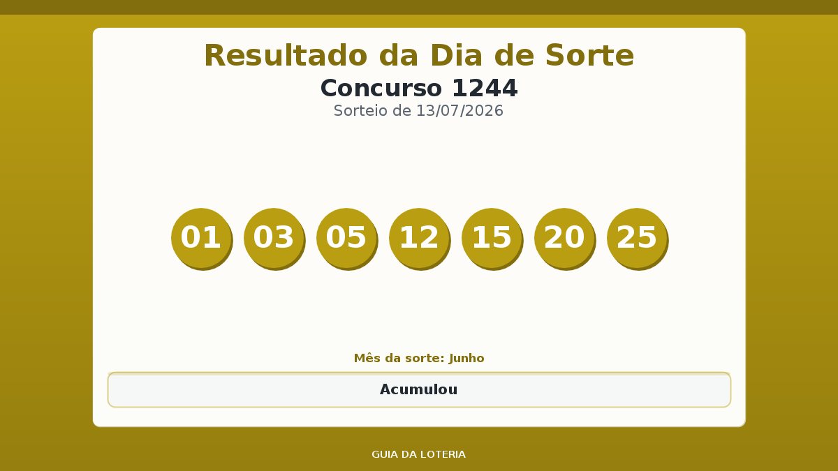 Resultado da Dia de Sorte concurso 1244