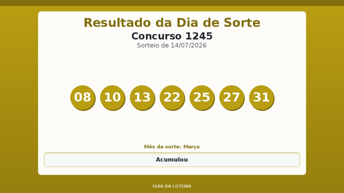 Resultado da Dia de Sorte concurso 1245