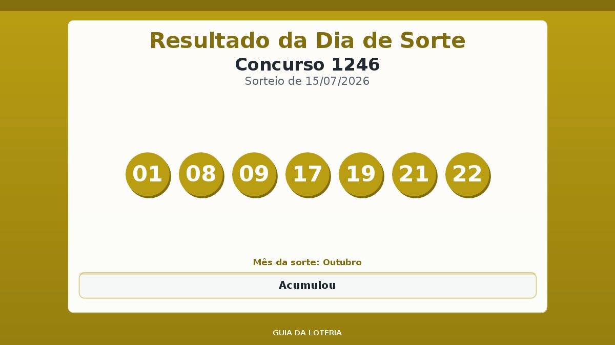 Resultado da Dia de Sorte concurso 1246