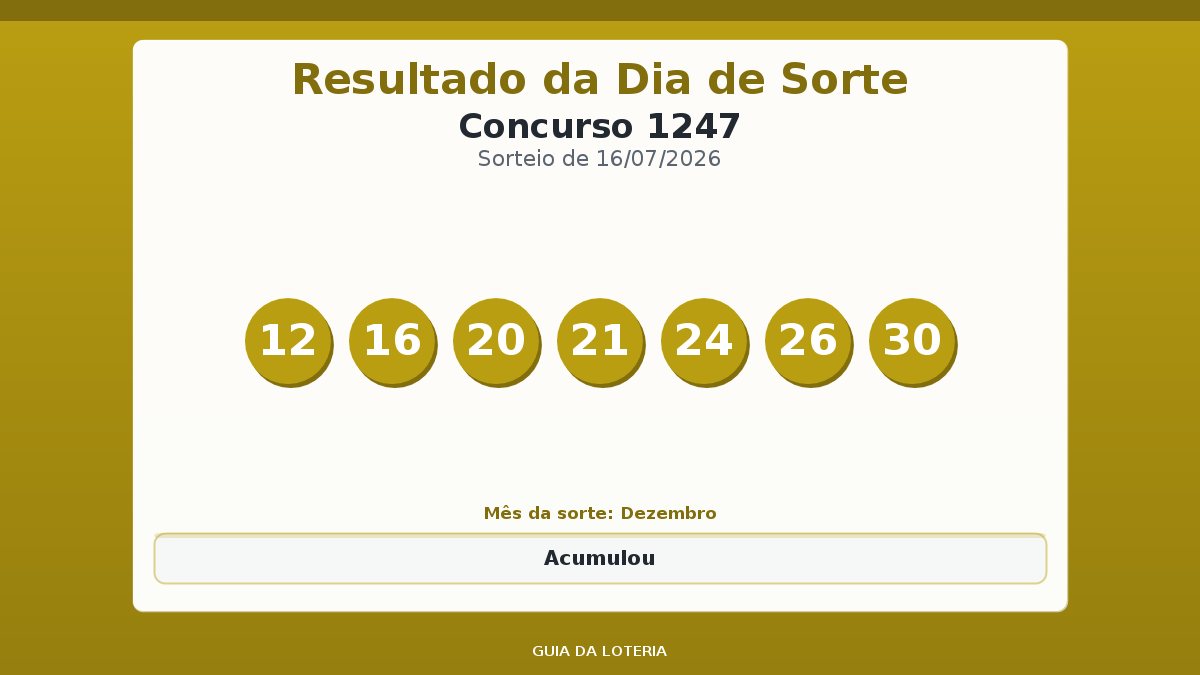 Resultado da Dia de Sorte concurso 1247