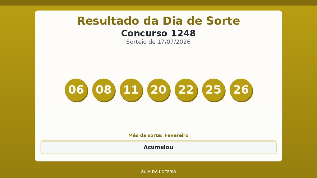 Resultado da Dia de Sorte concurso 1248