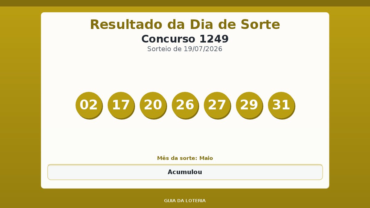 Resultado da Dia de Sorte concurso 1249