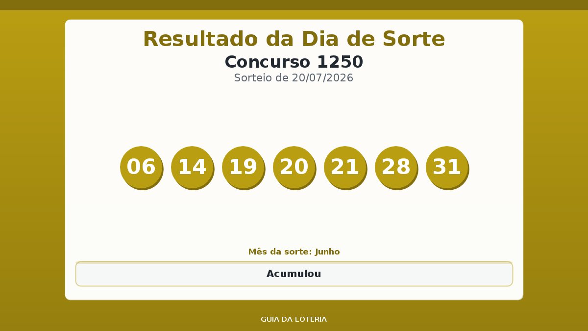 Resultado da Dia de Sorte concurso 1250