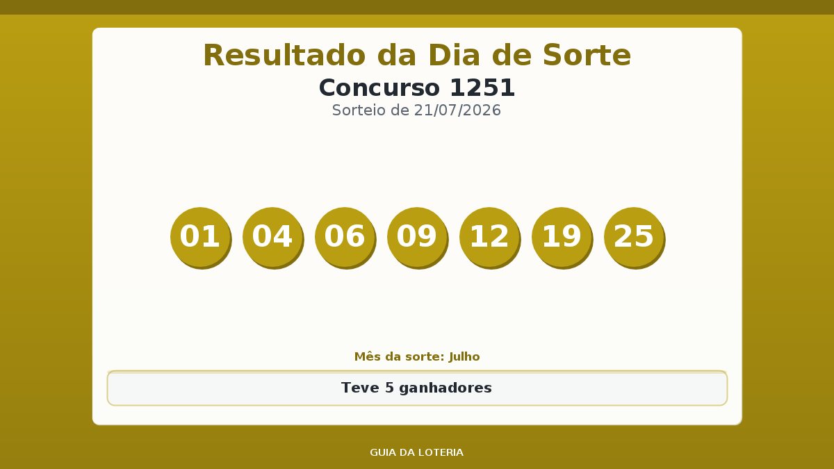 Resultado da Dia de Sorte concurso 1251