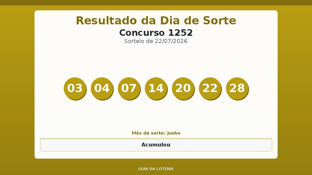 Resultado da Dia de Sorte concurso 1252