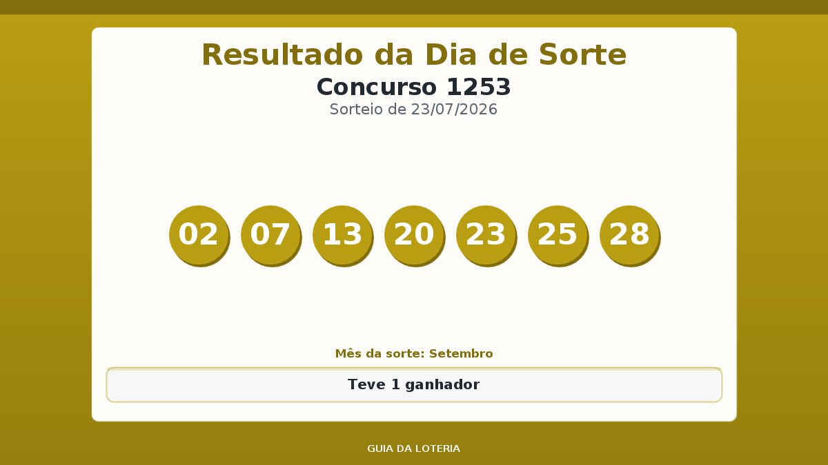 Resultado da Dia de Sorte concurso 1253