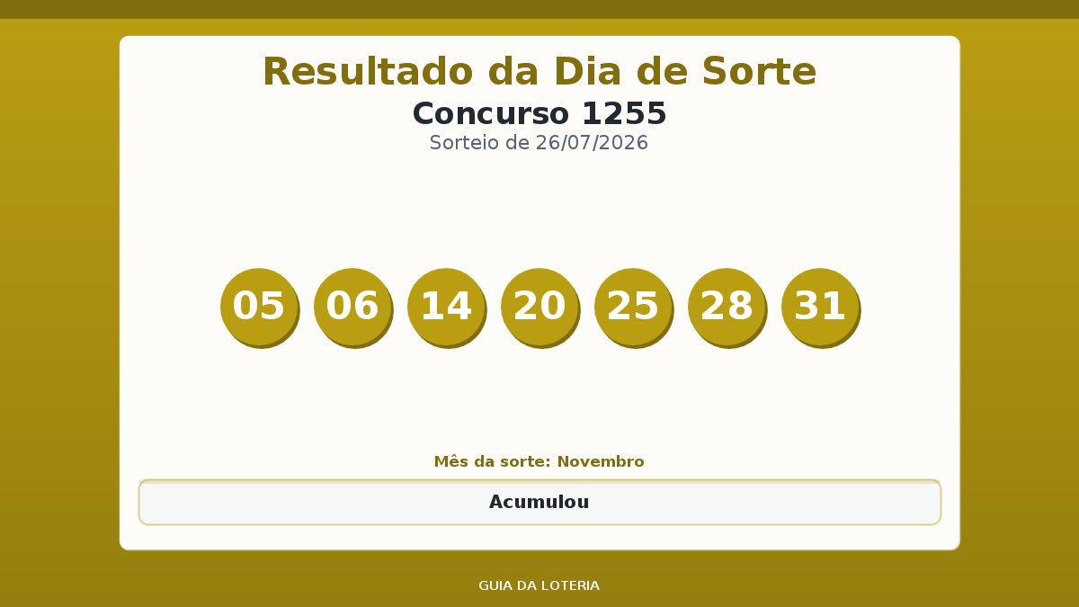 Resultado da Dia de Sorte concurso 1255