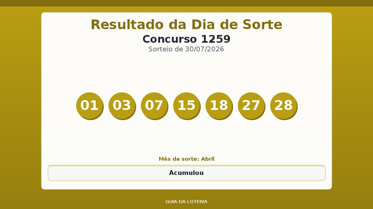 Resultado da Dia de Sorte concurso 1259