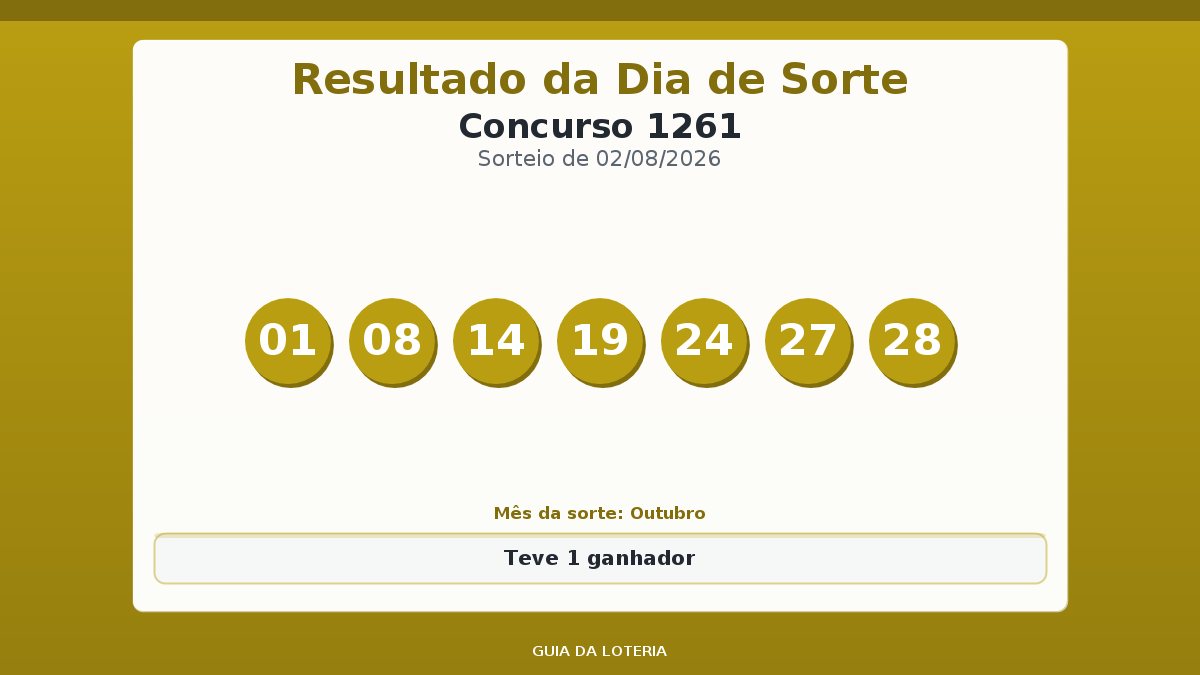 Resultado da Dia de Sorte concurso 1261