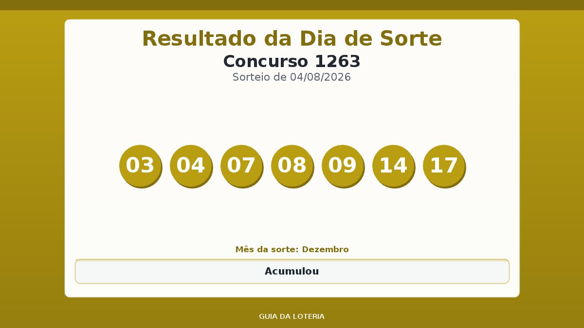 Resultado da Dia de Sorte concurso 1263