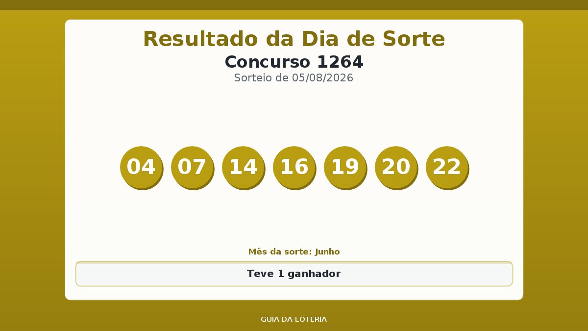 Resultado da Dia de Sorte concurso 1264