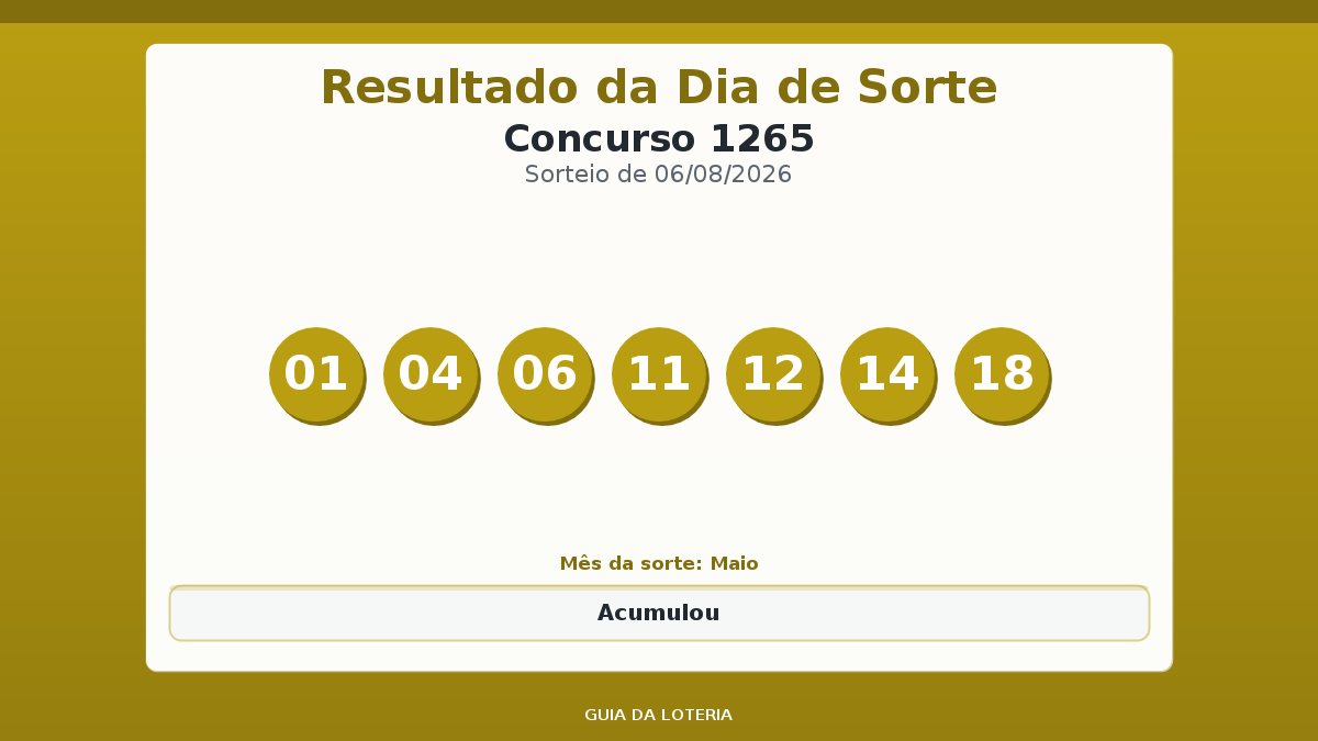 Resultado da Dia de Sorte concurso 1265