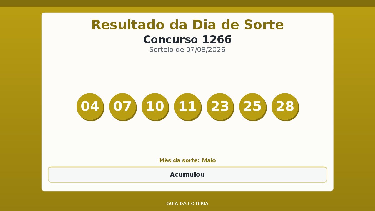 Resultado da Dia de Sorte concurso 1266