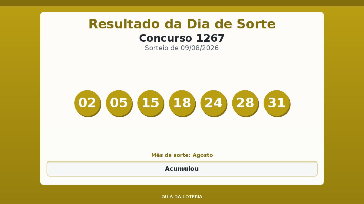 Resultado da Dia de Sorte concurso 1267