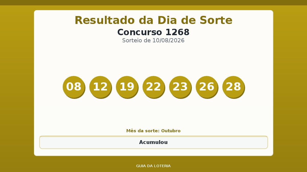 Resultado da Dia de Sorte concurso 1268