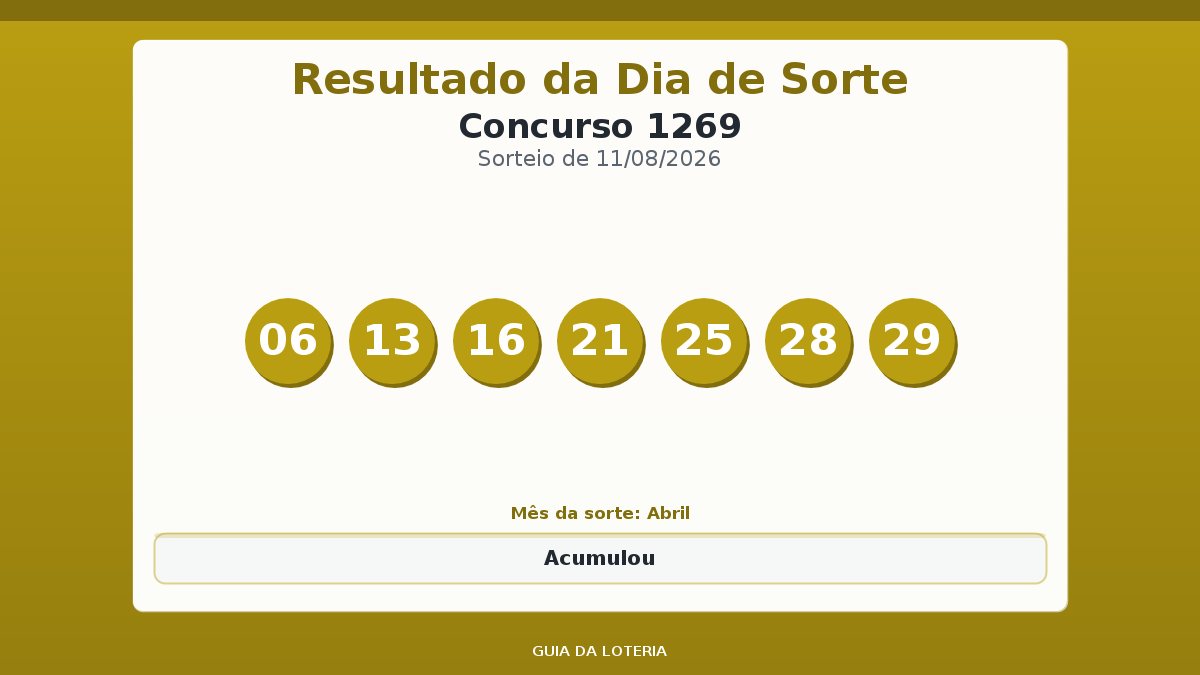 Resultado da Dia de Sorte concurso 1269