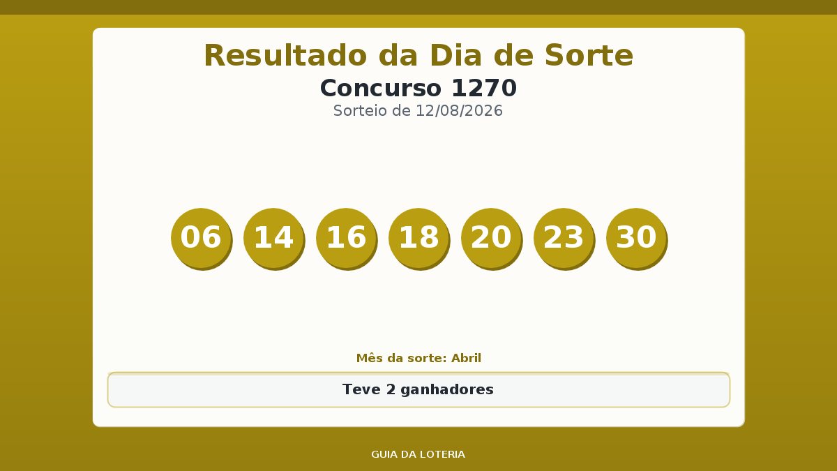 Resultado da Dia de Sorte concurso 1270