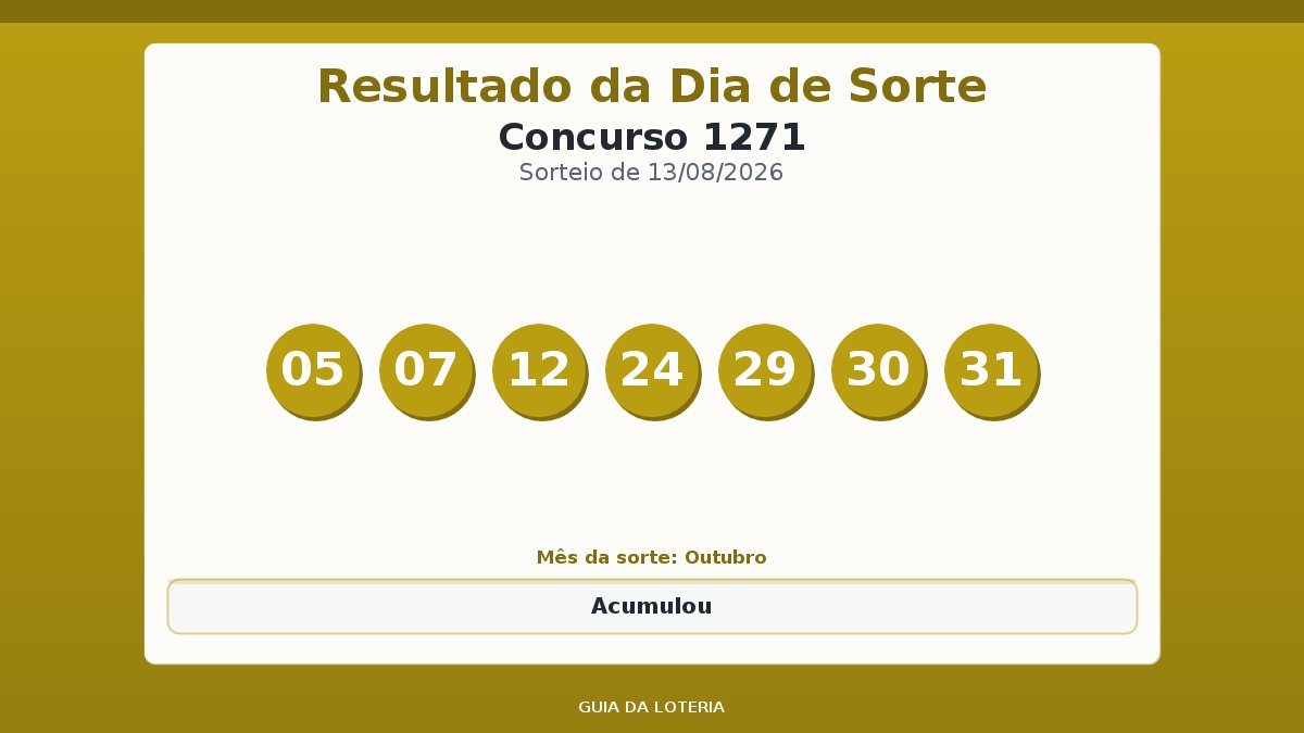 Resultado da Dia de Sorte concurso 1271