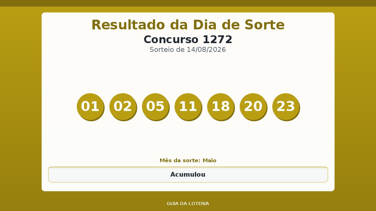 Resultado da Dia de Sorte concurso 1272