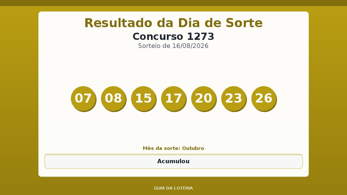 Resultado da Dia de Sorte concurso 1273