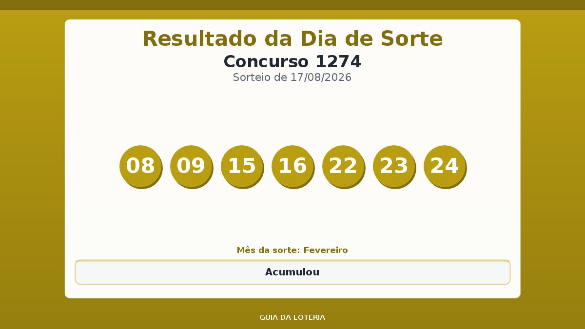 Resultado da Dia de Sorte concurso 1274
