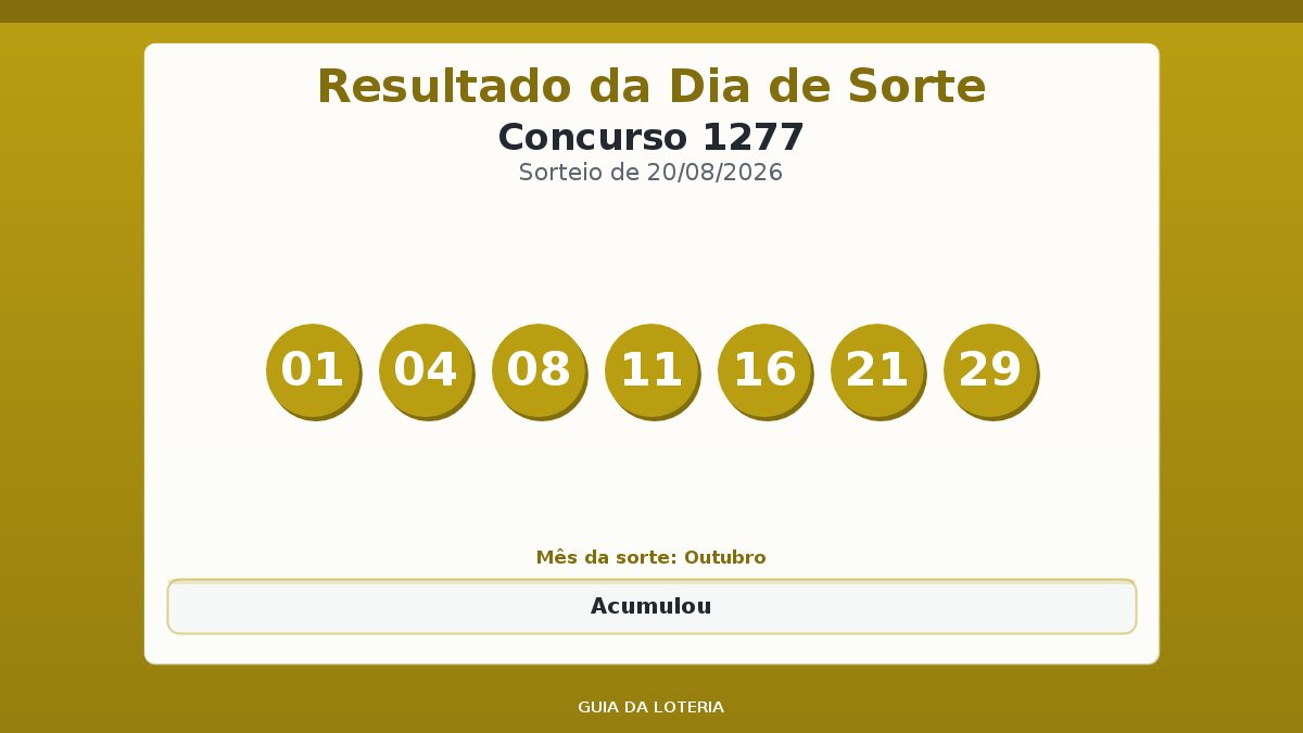 Resultado da Dia de Sorte concurso 1277