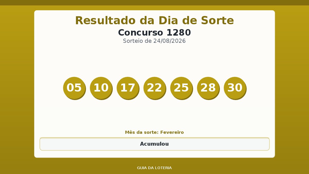 Resultado da Dia de Sorte concurso 1280
