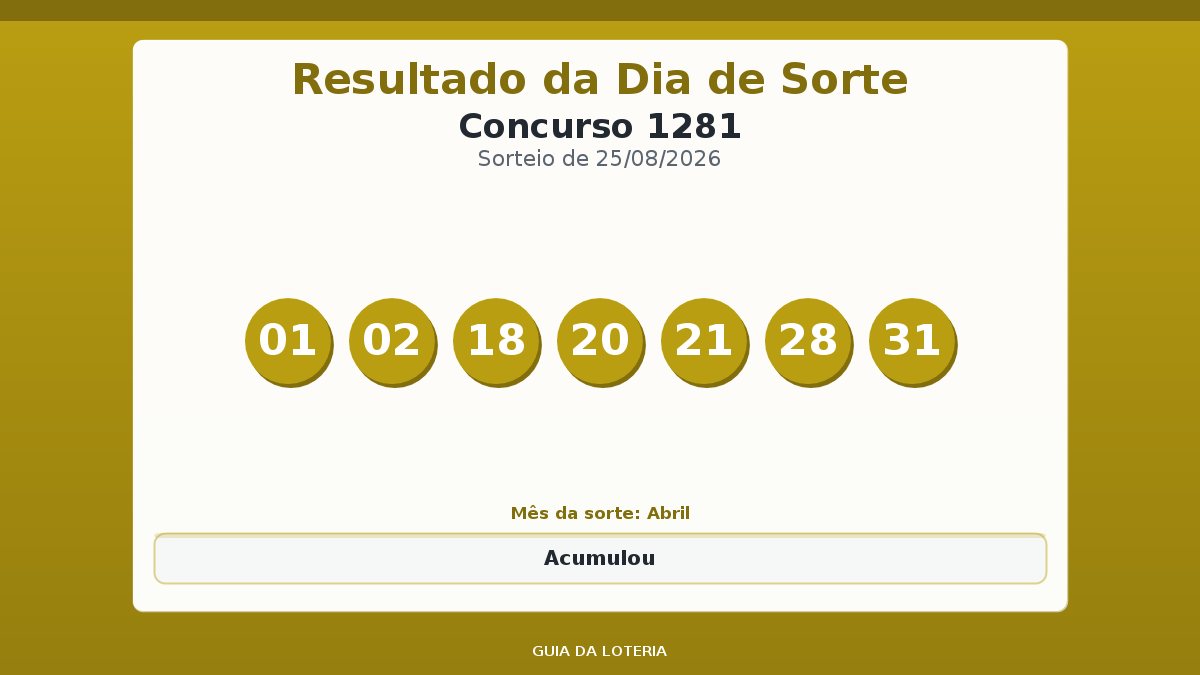 Resultado da Dia de Sorte concurso 1281