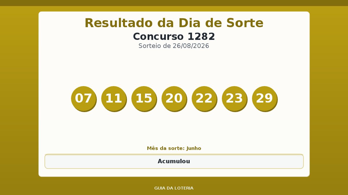 Resultado da Dia de Sorte concurso 1282