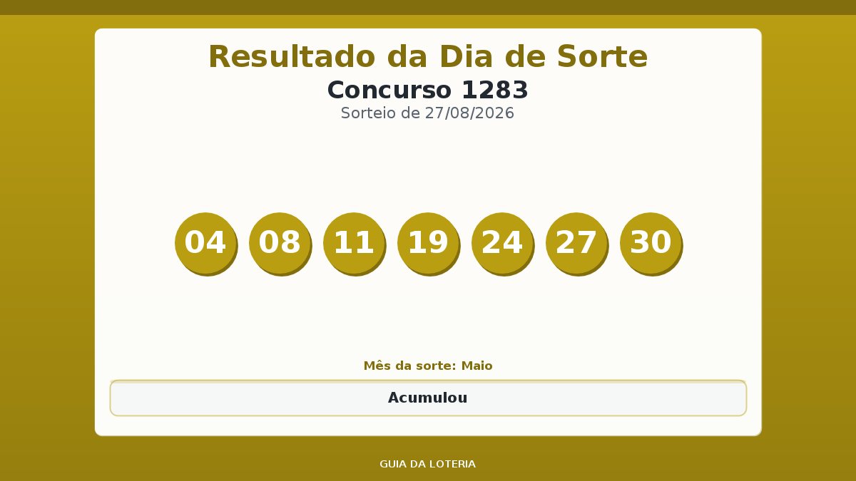 Resultado da Dia de Sorte concurso 1283