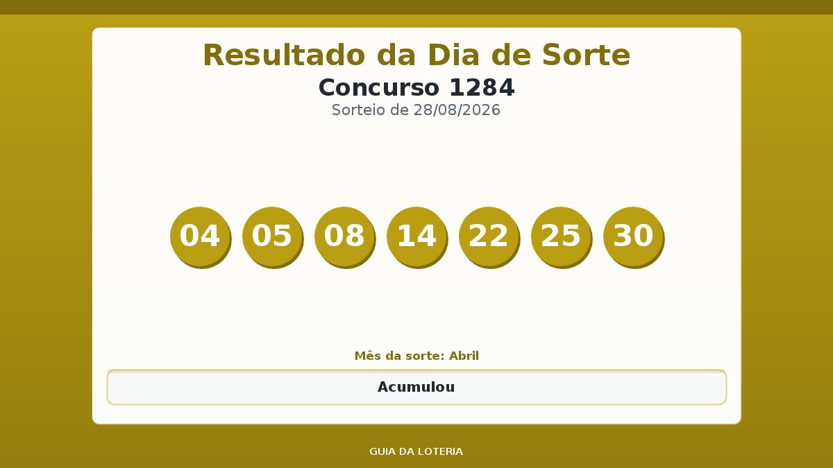 Resultado da Dia de Sorte concurso 1284