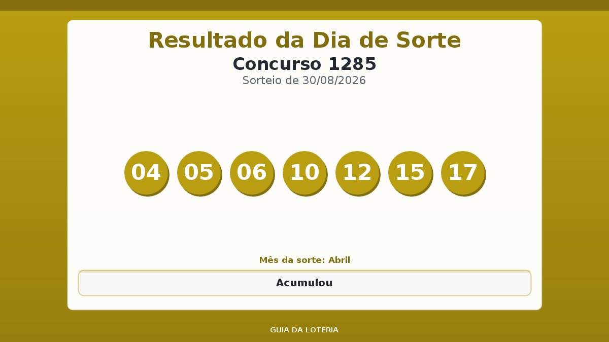 Resultado da Dia de Sorte concurso 1285