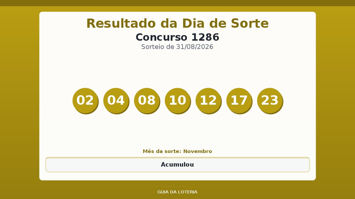 Resultado da Dia de Sorte concurso 1286