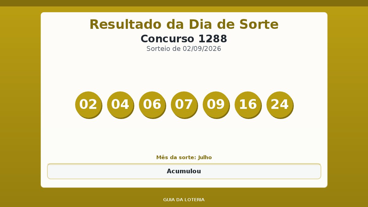 Resultado da Dia de Sorte concurso 1288