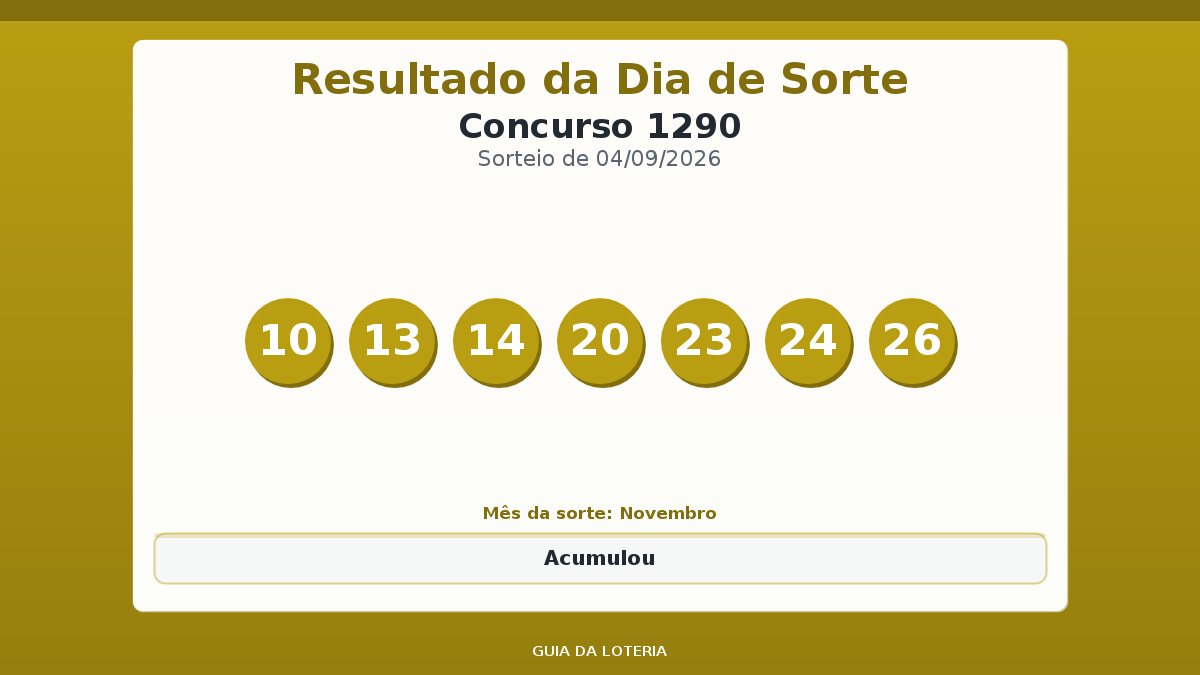 Resultado da Dia de Sorte concurso 1290
