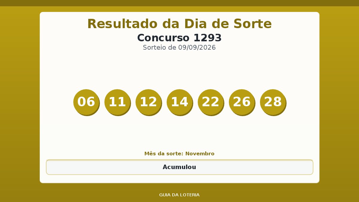 Resultado da Dia de Sorte concurso 1293