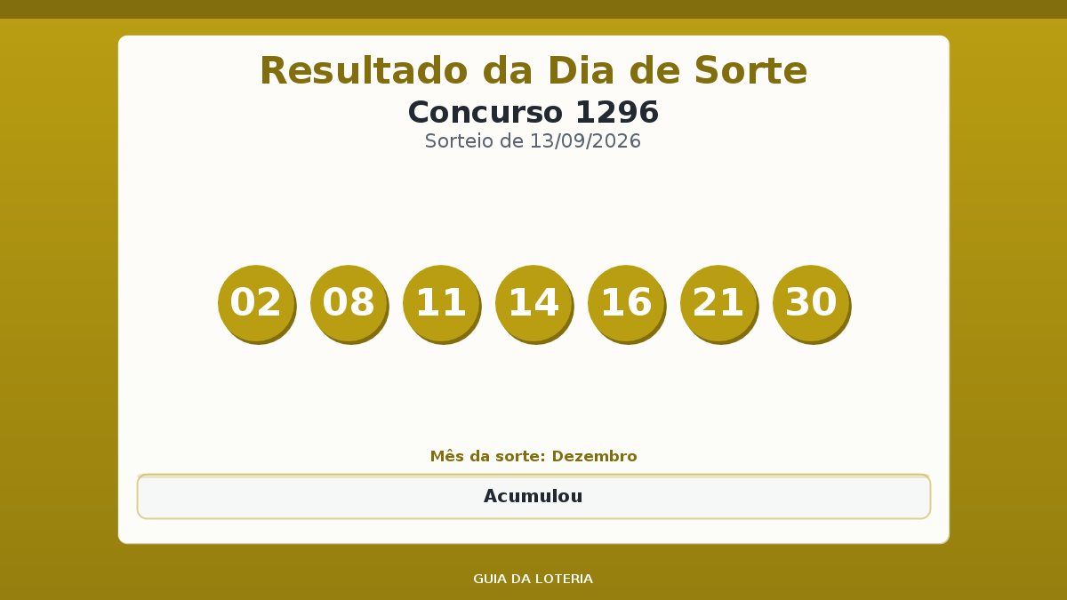 Resultado da Dia de Sorte concurso 1296